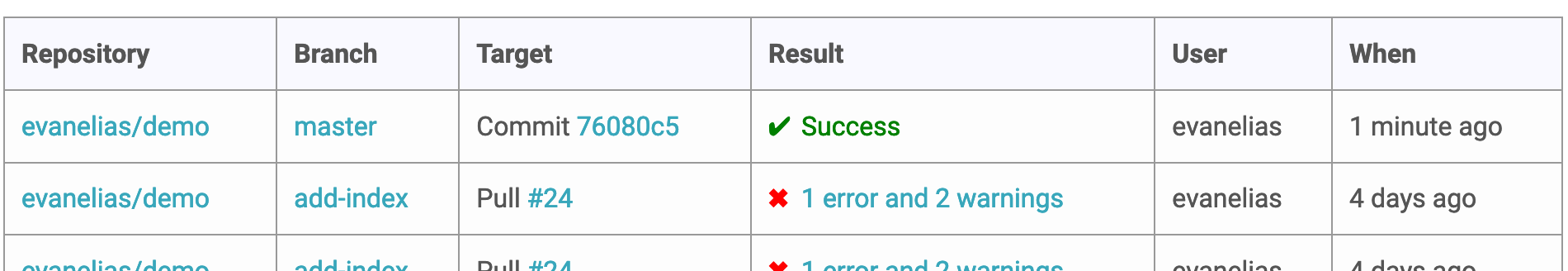 Cloud Linter dashboard example